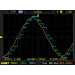 Signal 1 kHz échantillonné à 20 kHz en 4 bits